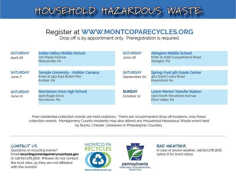 Household Hazardous Waste 2025