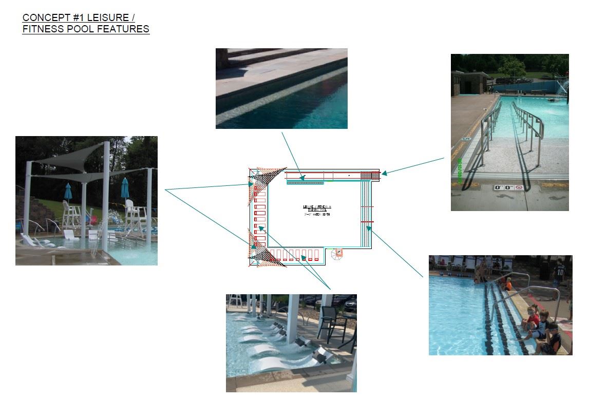 Intermediate Pool Concept